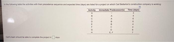 in the foliowing table the activities with their