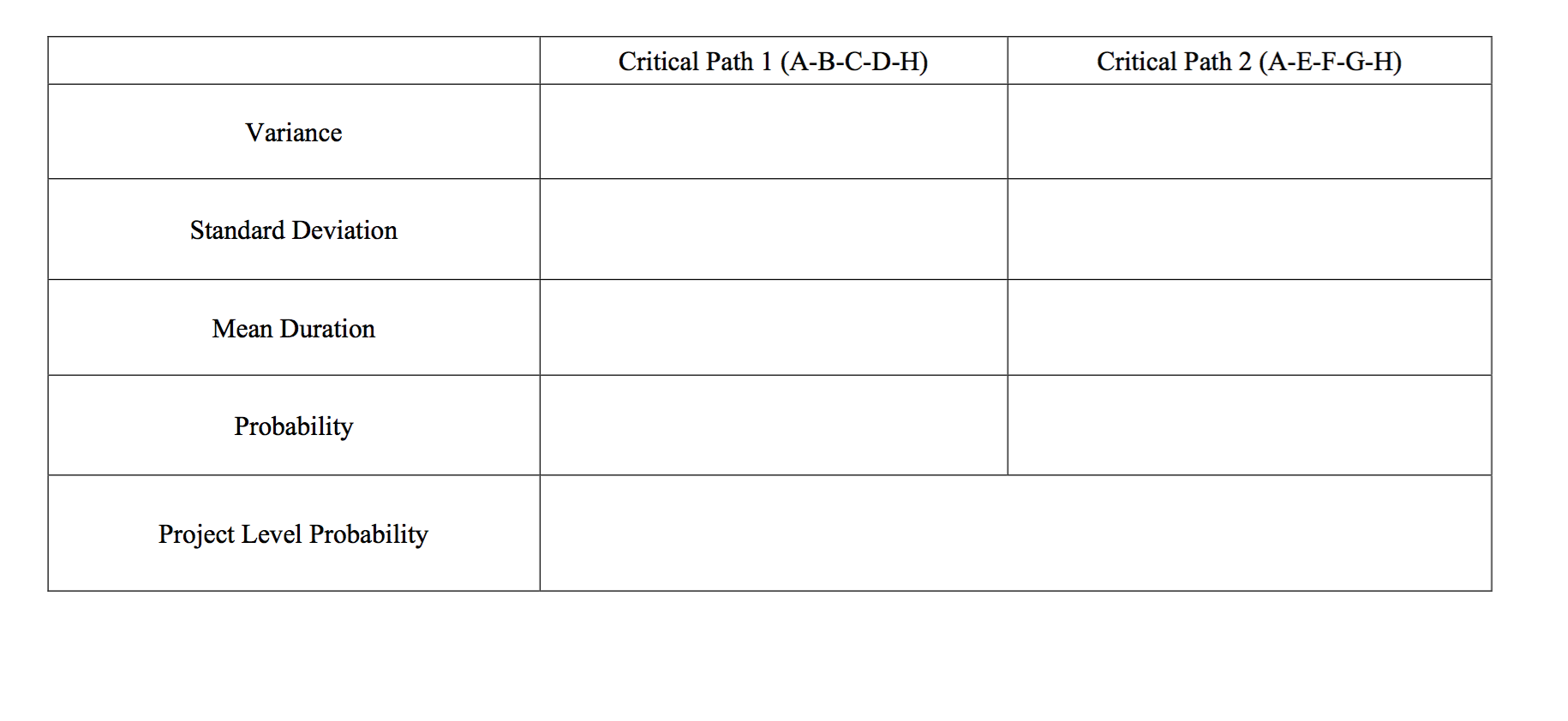 Problem #3 PERT Diagram (20 points) Given the