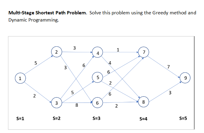 Multi-Stage Shortest Path Problem. Solve this