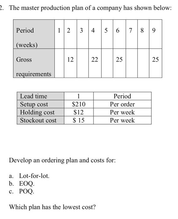 2. The master production plan of a company has