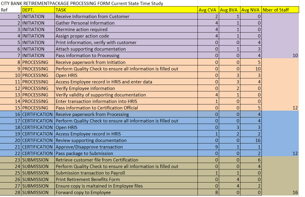 The current state of City Bank Retirement Package