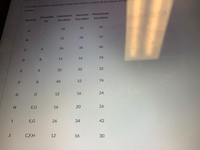 the following protect task information, where all