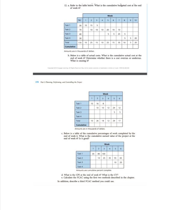 12. Refer to the table below. What is the