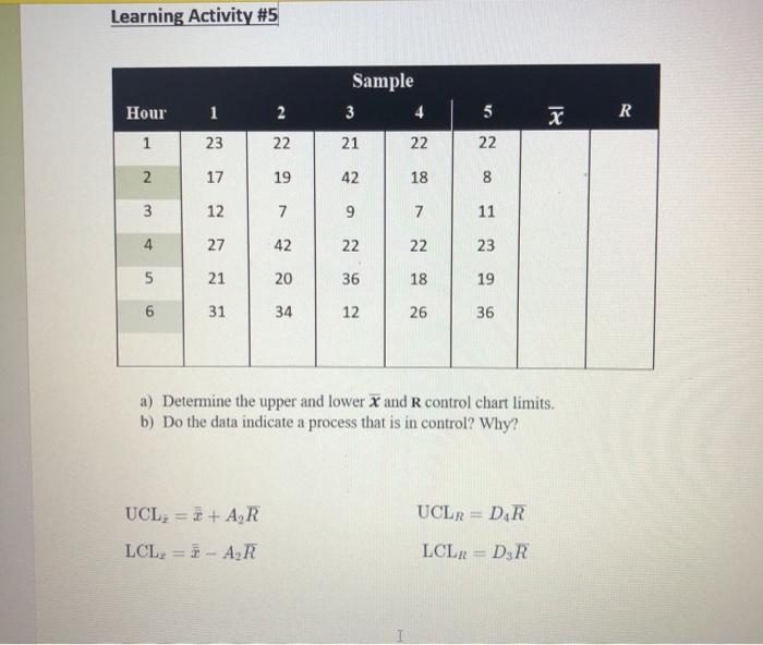 Learning Activity #5 Sample 3 4 Hour 1 2 5 R 1 23