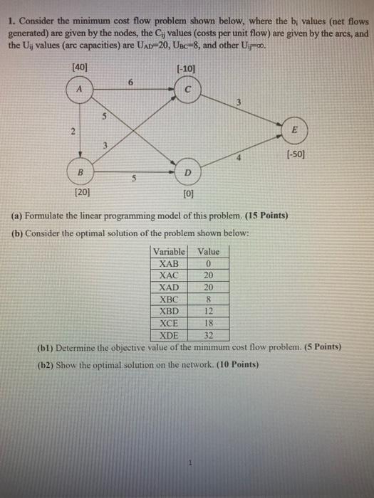 1. Consider the minimum cost flow problem shown