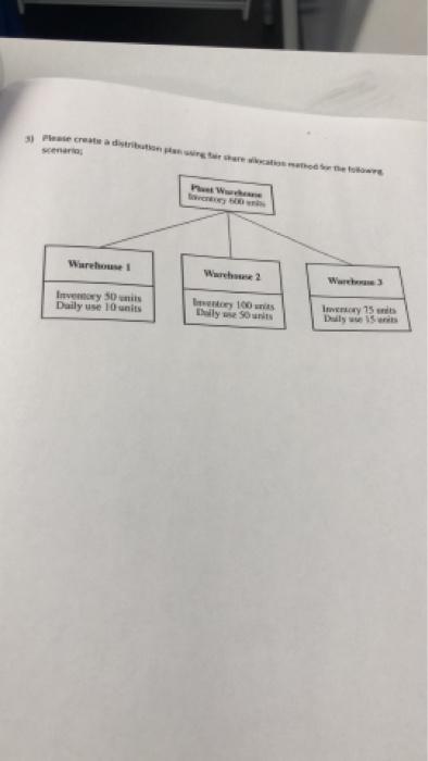 3) Please create a distribution plan using their