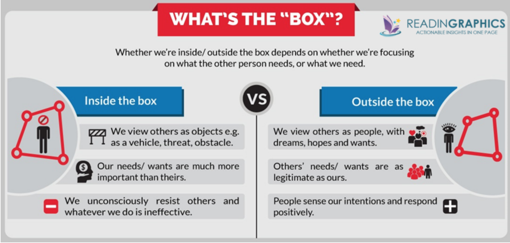 Read the article below regarding a summary of a