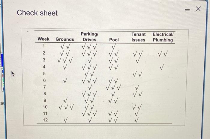 X Check sheet Tenant Issues Electrical/ Plumbing