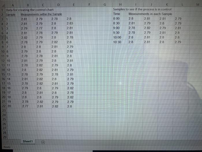 Instructions Use the data in the spreadsheet