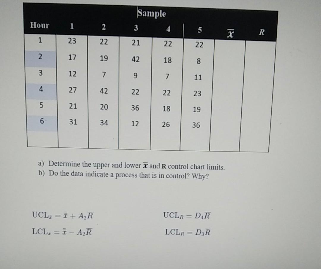 Sample Hour 1 3 4 5. x R 1 23 22 21 22 22 2. 17