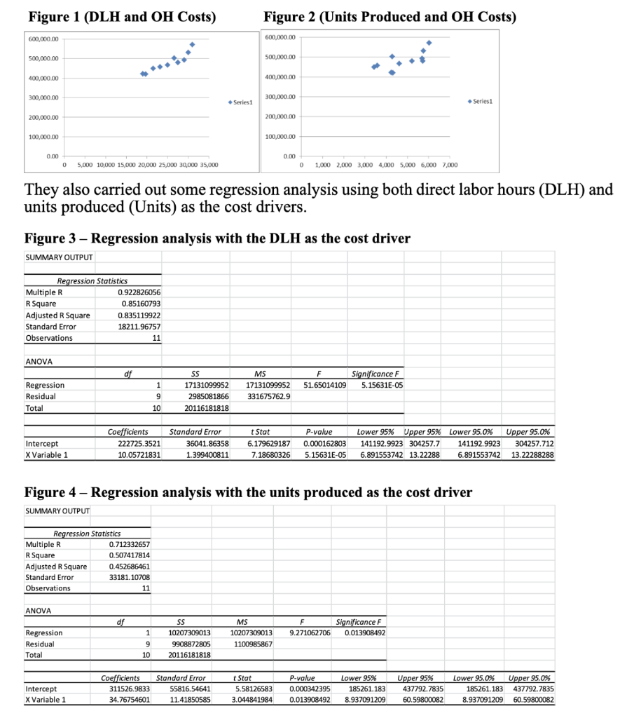 2. Present the regression-based cost functions as