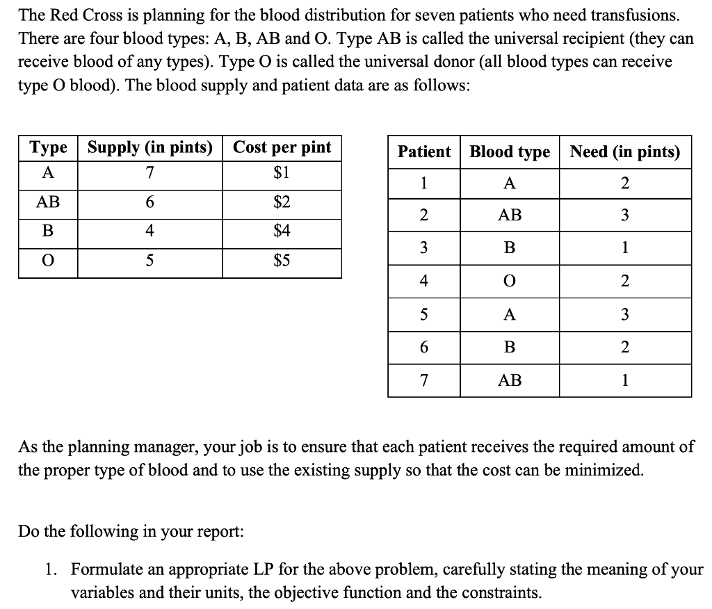 use excel solver to solve the problem The Red