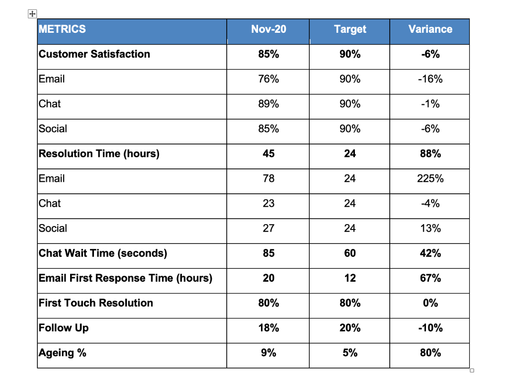 BUSINESS ANALYSIS: Review the previous months