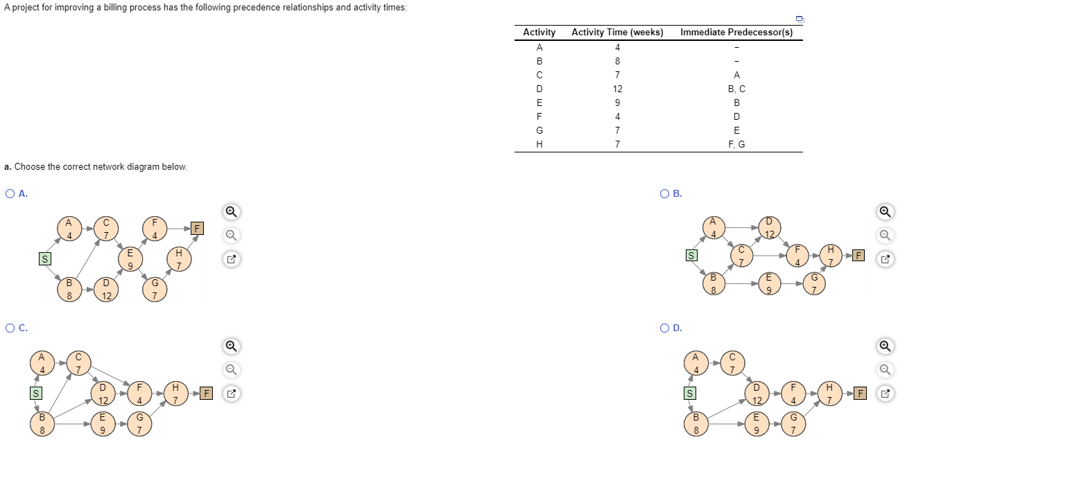 B. Calculate the slack for each activity. Which