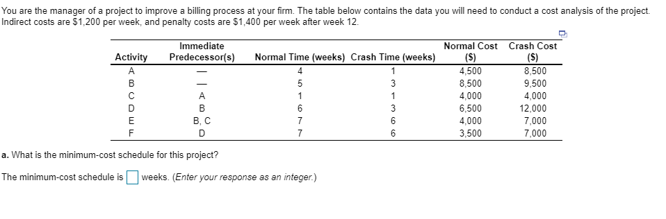B. What is the difference in total project costs