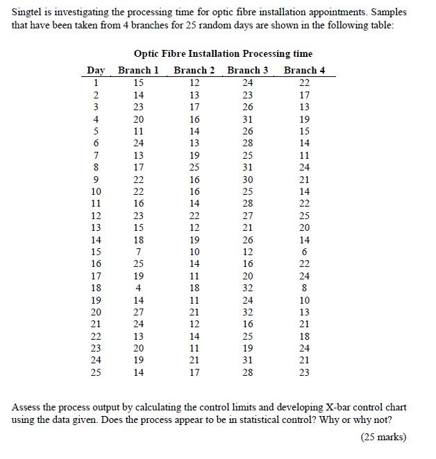 Singtel is investigating the processing time for