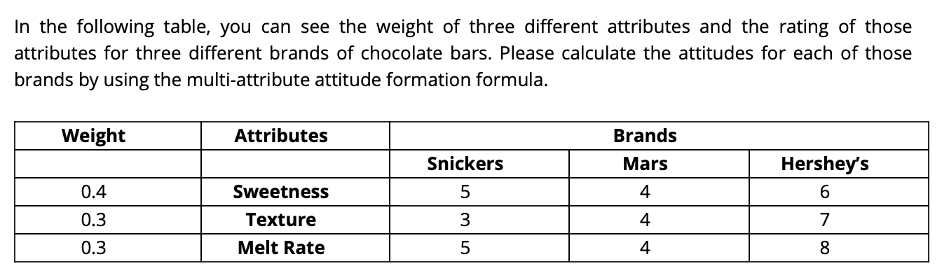 Using this info. References In the following
