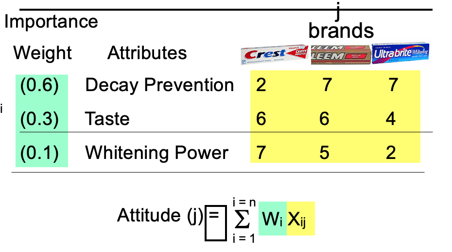 Using this info. References In the following