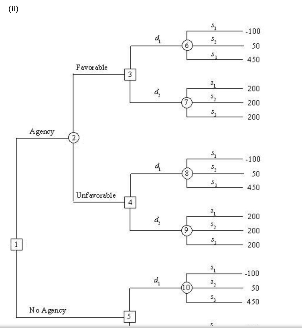 Problem 13-19 (Algorithmic) Hale's TV Productions