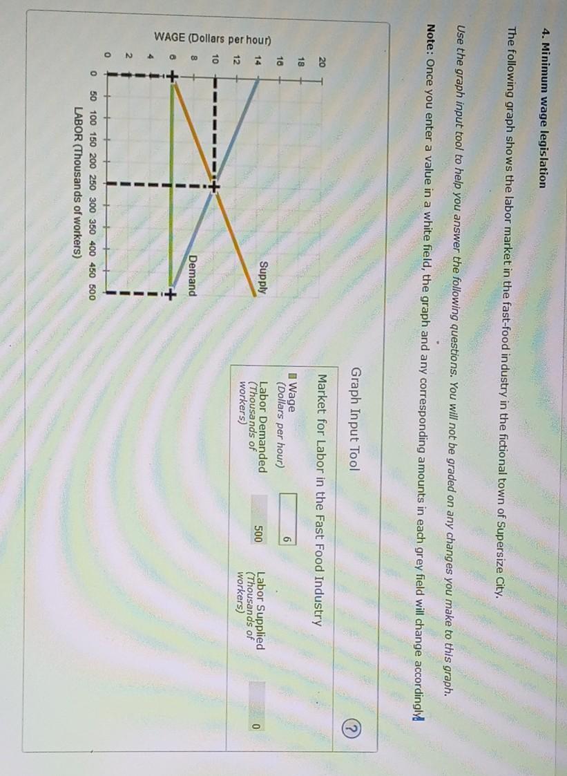 4. Minimum wage legislation The following graph