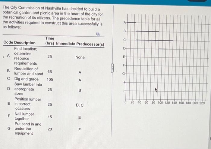 The City Commission of Nashville has decided to