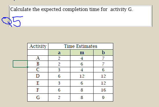 Calculate the expected completion time for