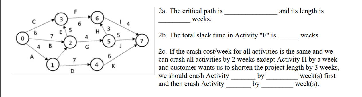 F 2a. The critical path is weeks. and its length