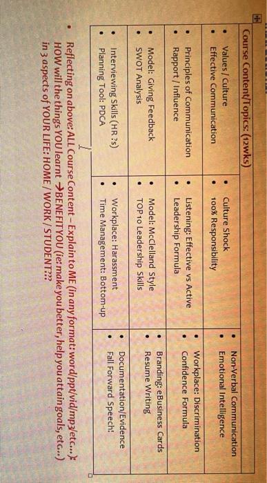 Course Content/Topics: (12wks) . . Values /