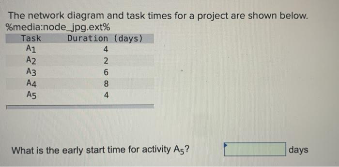 The network diagram and task times for a project