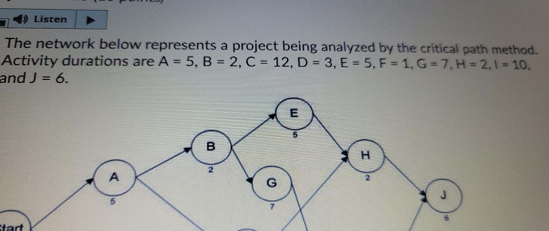 Listen The network below represents a project