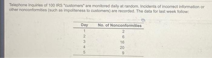 using 3 standard deviations, the c chart for the