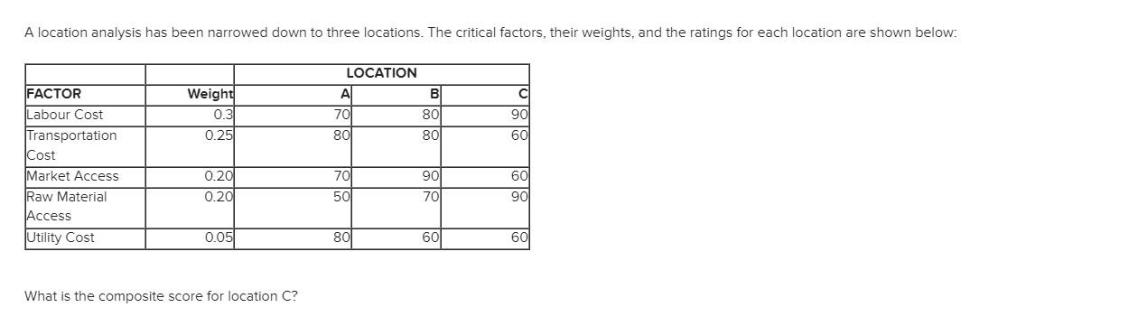A location analysis has been narrowed down to