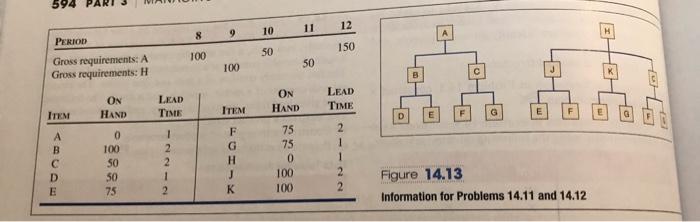 . 14.12 Based on the data in Figure 14.13,
