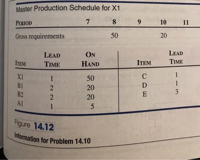 . 14.12 Based on the data in Figure 14.13,