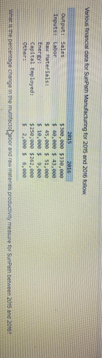 Various financial data for SunPath Manufacturing