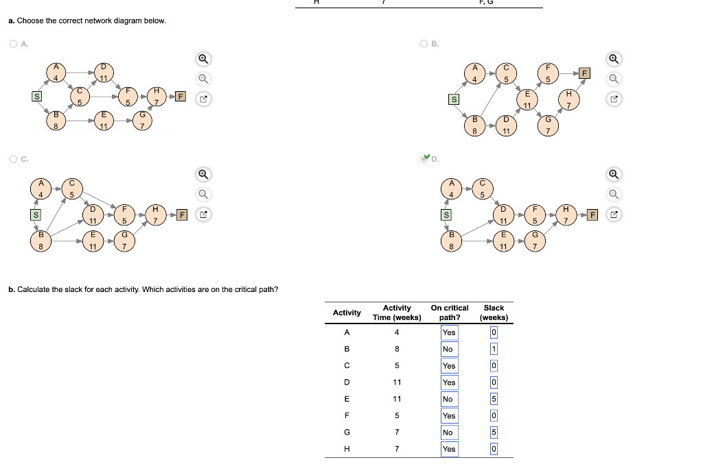 a. Choose the correct network diagram below. A.