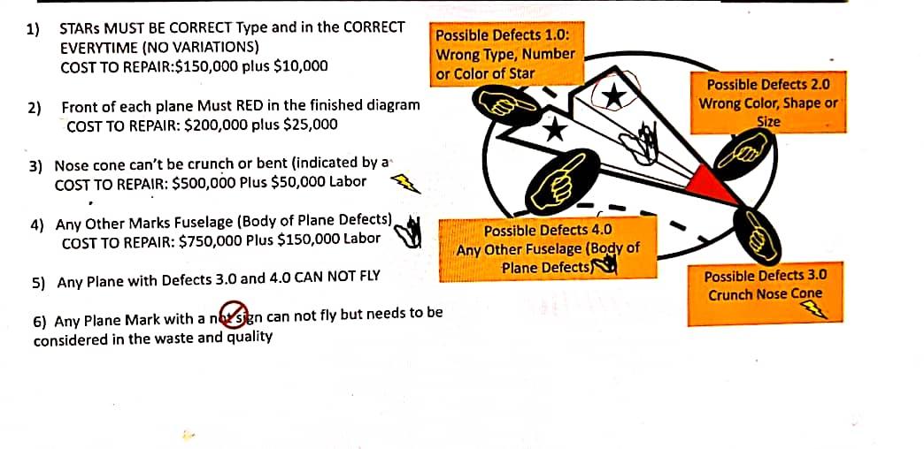 Deacribe a total Ten " Walk-a- Ways" about Lean