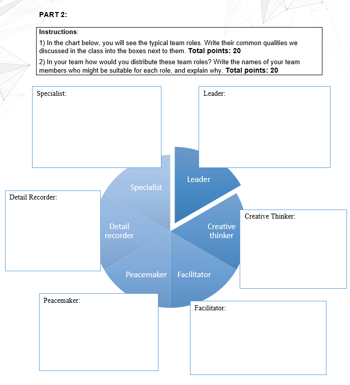 PART 2: Instructions: 1) In the chart below, you