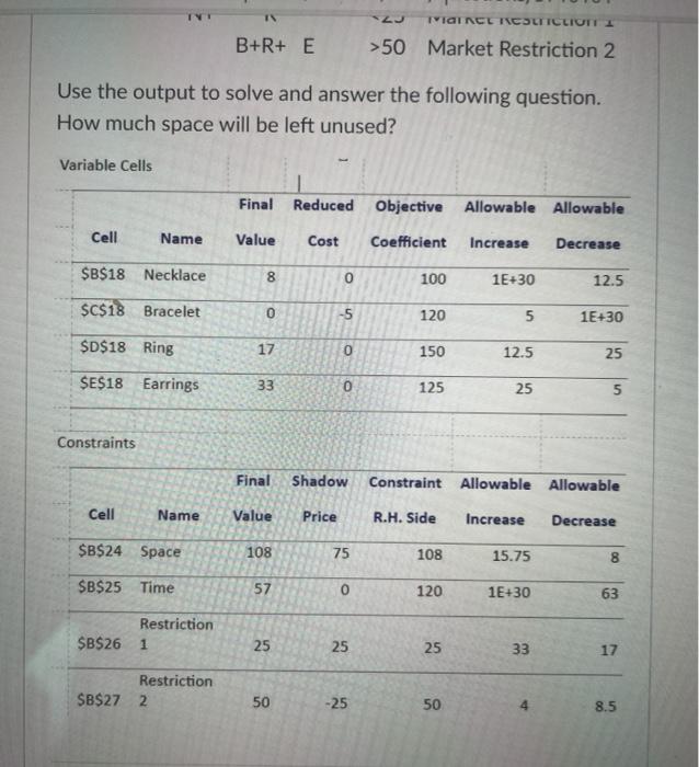 The LP problem whose output follows determines