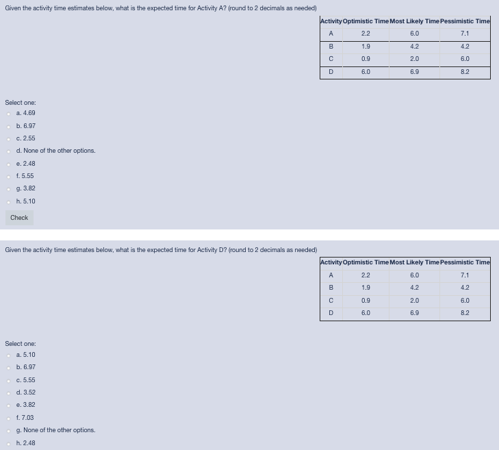 Given the activity time estimates below, what is