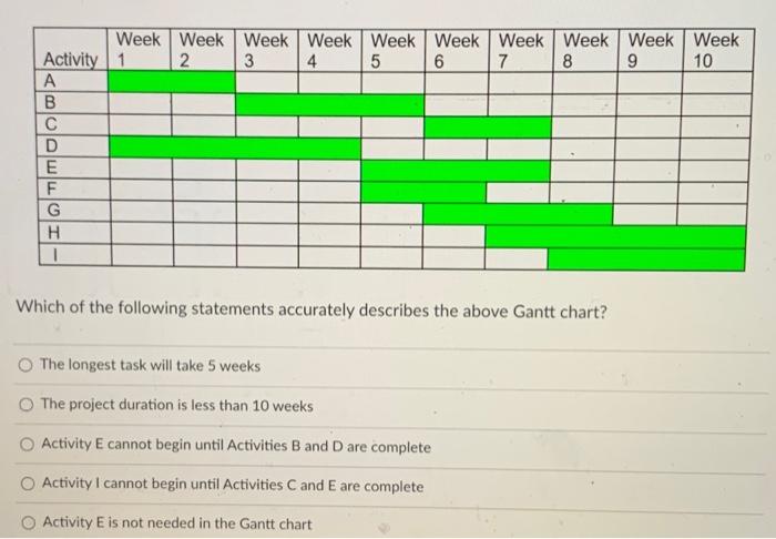 Heplz plz Activity C is directly preceded by two