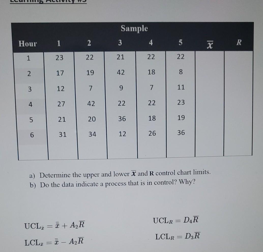 Sample Hour 1 2 3 5 5 R 1 23 22 21 22 22 2 17 19