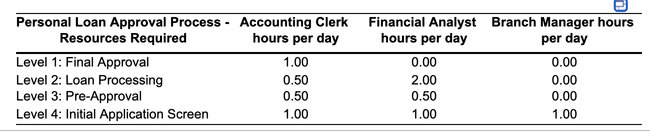 The McDuff Credit Union advertises their ability