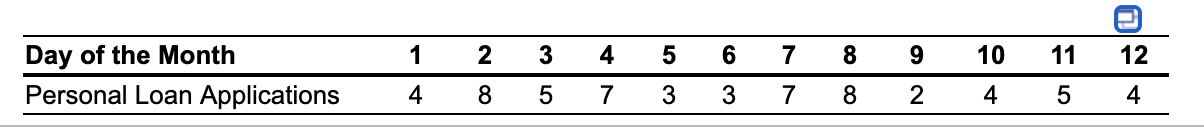 The McDuff Credit Union advertises their ability