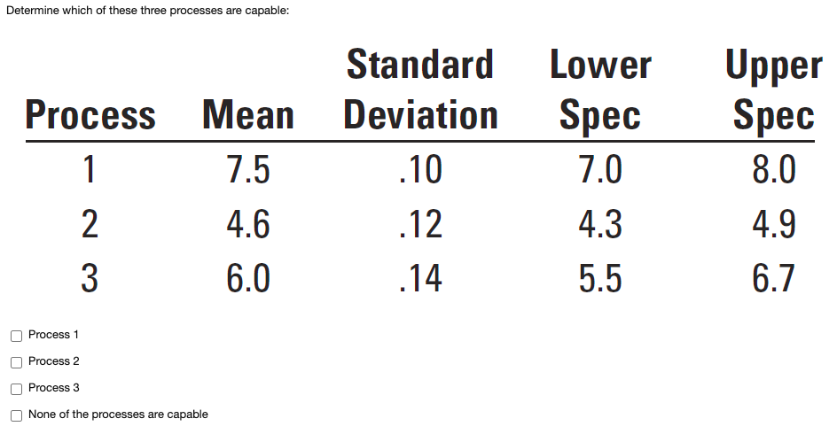 Determine which of these three processes are