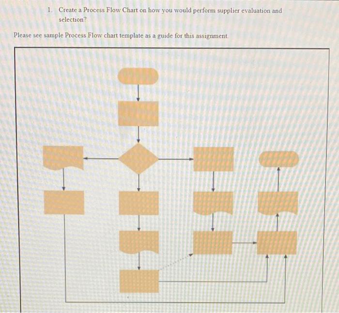 1. Create a Process Flow Chart on how you would