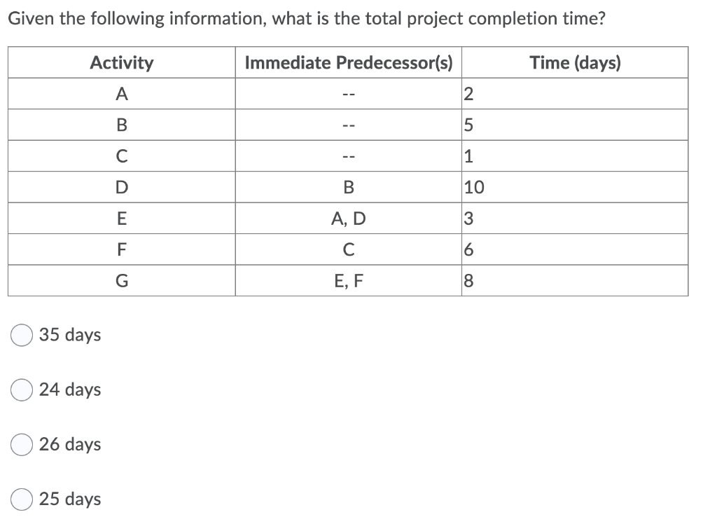 Given the following information, what is the