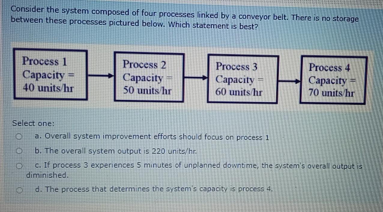 Consider the system composed of four processes