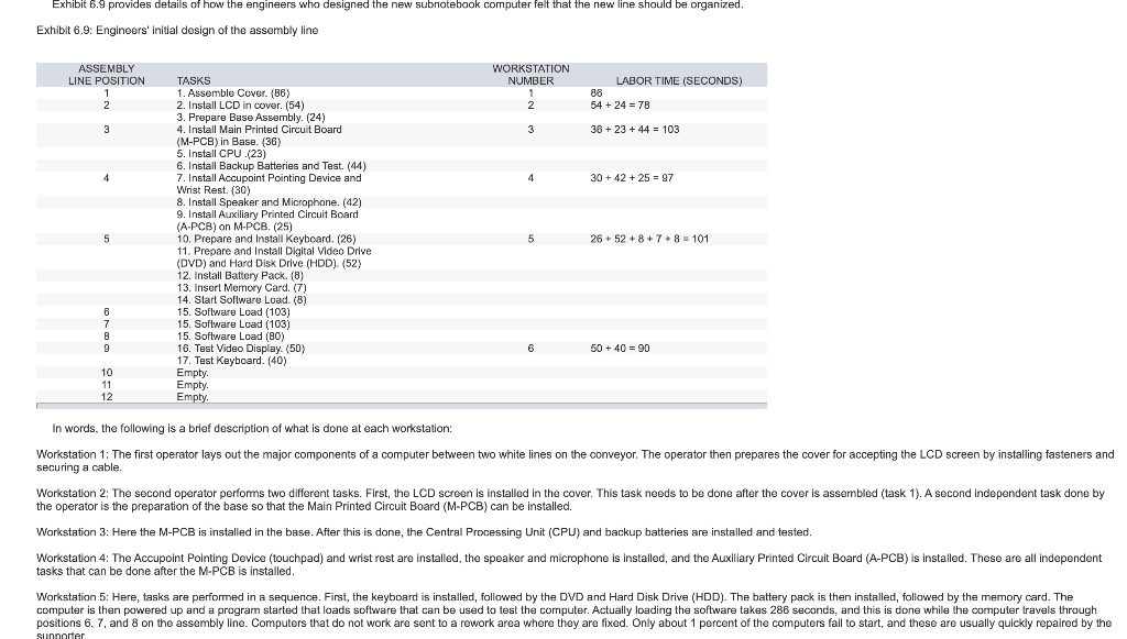 Toshiba's Notebook Computer Assembly Line