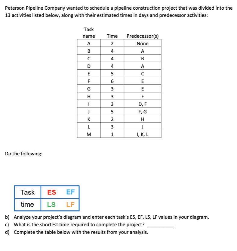 Please answer each part. Thank you! Peterson